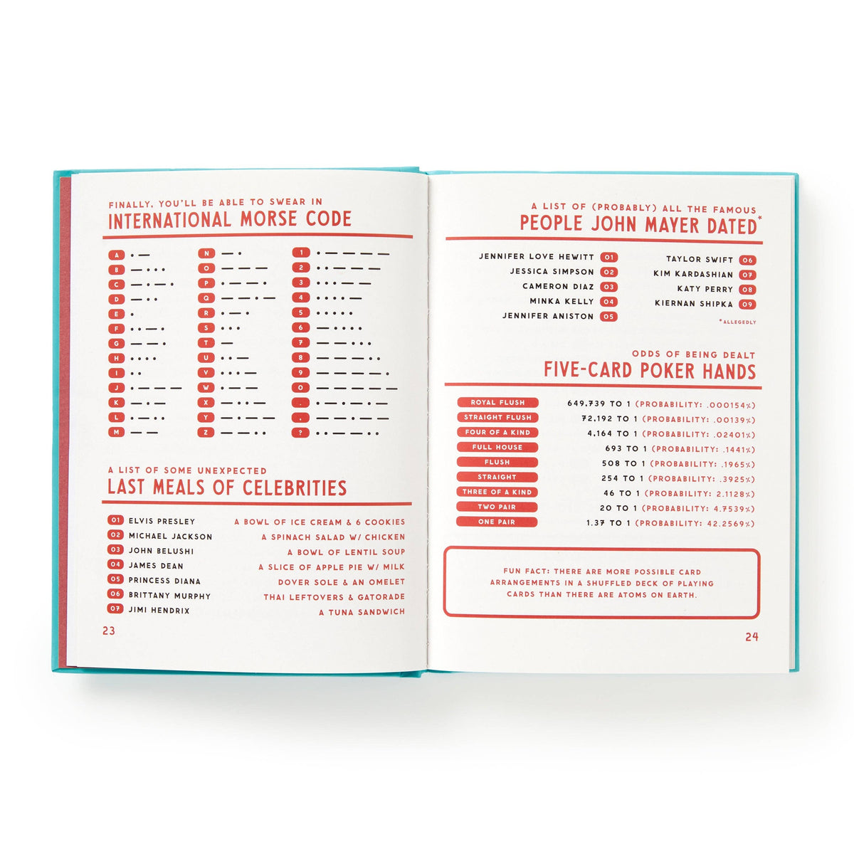 A Useful Guide to Useless Facts